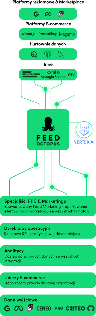 feed octopus